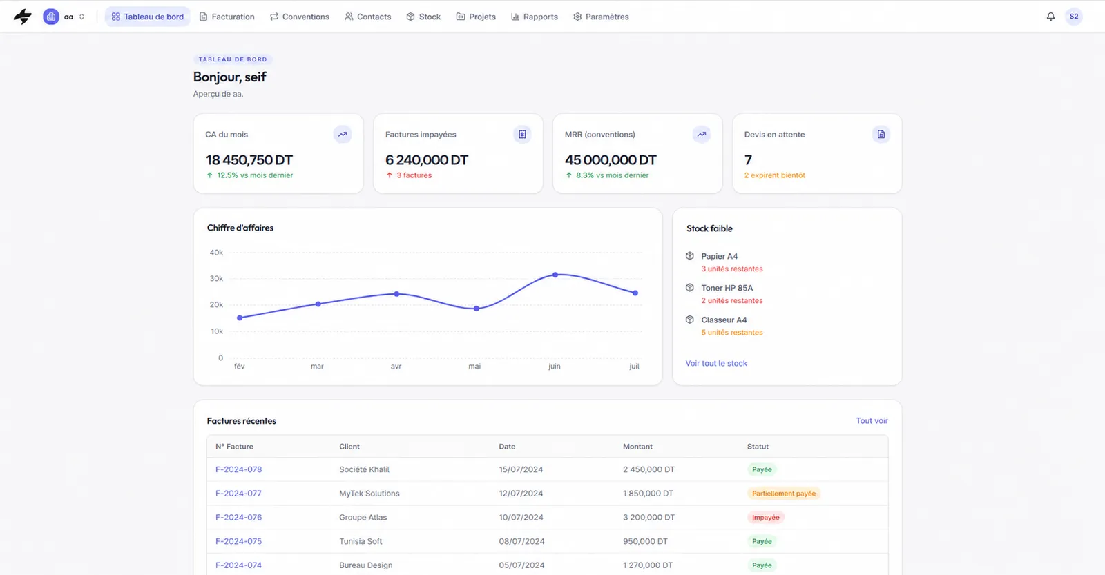 OrcaDeep Facture dashboard showing monthly revenue, unpaid invoices, recurring revenue and low-stock alerts